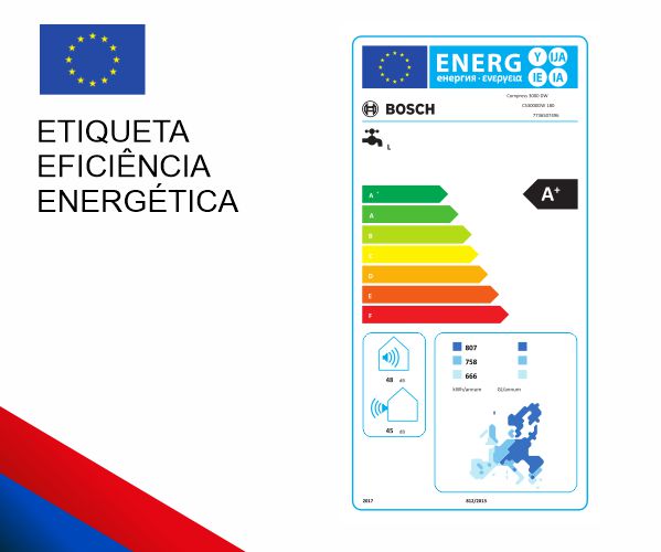 Etiqueta energética Bosch 