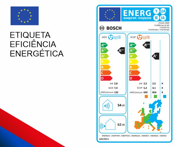 Etiqueta Ar condicionado Bosch