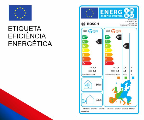 Etiqueta Ar condicionado Bosch